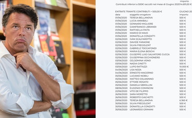 Matteo Renzi, il piatto piange. A picco la raccolta contributi di Italia Viva