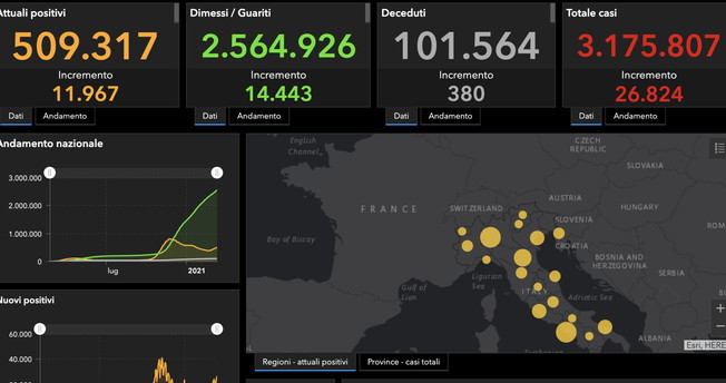 Gli italiani attualmente positivi sono mezzo milione. Morti e contagi, il bollettino Covid fa paura