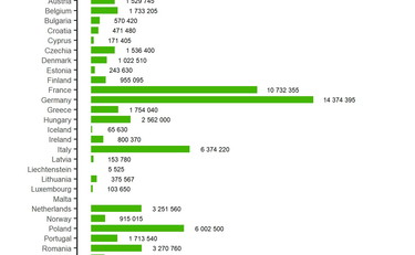 L'Unione Europea non si preoccupa dei suoi cittadini: allarmanti i numeri sui vaccini