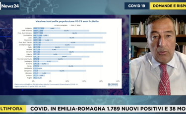 Chi ha i morti sulla coscienza? Cartabellotta inchioda governo e Regioni