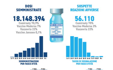 Dall'Aifa la verità sulle trombosi di AstraZeneca: ecco i sintomi a cui fare attenzione