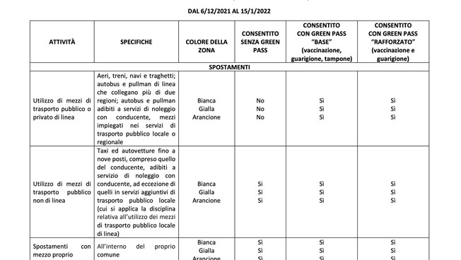 Super green pass, tutto quello che c'è da sapere. La tabella del governo | <span style=color: rgb(153, 0, 0);>GUARDA</span>