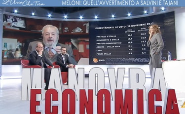 Meloni in calo? Mannheimer stronca la sinistra. La verità dietro i numeri