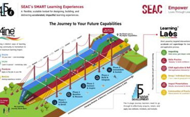 SEAC Thailand Launches 456 Smart Learning Ecosystem To Upskill Learners