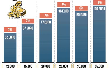 Più soldi in busta paga, Meloni manda in tilt sinistra e sindacati