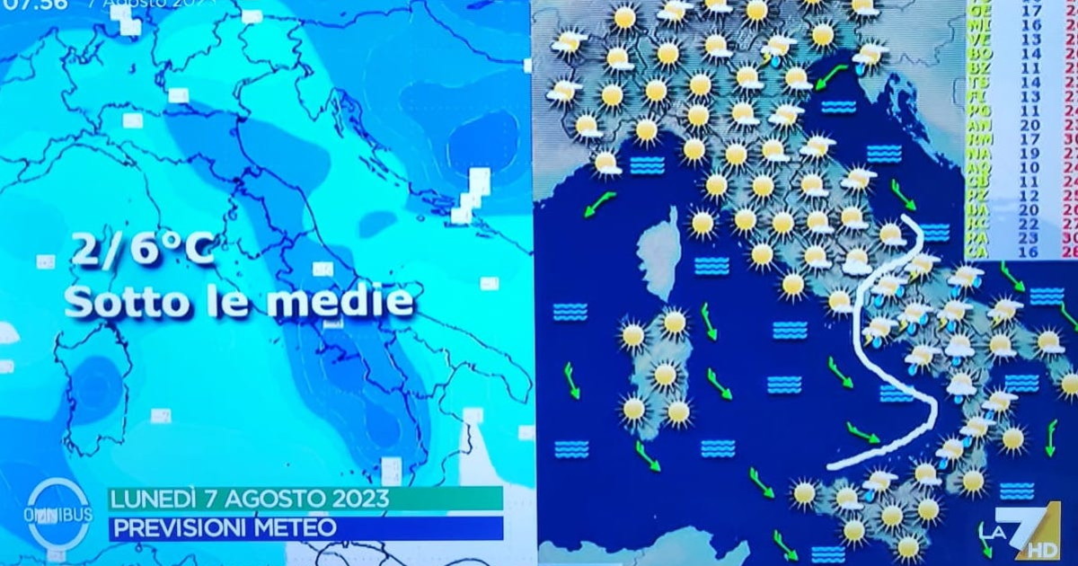 Meteo, Sottocorona 