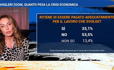 Crisi? Vedono tutto in maniera peggiore: Ghisleri gela la sinistra