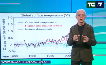 Sottocorona: estate più calda di sempre? Come stanno le cose