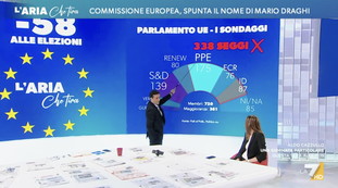 Tentano il colpaccio. Europee, Crespi parla chiaro: cosa succederà