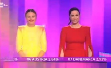 Per chi votano gli italiani, pasticcio Rai all'Eurovision: che succede