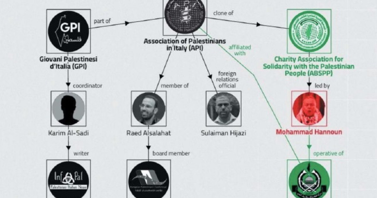 Ecco come funziona la rete tra associazioni filo Hamas, moschee e politici di sinistra