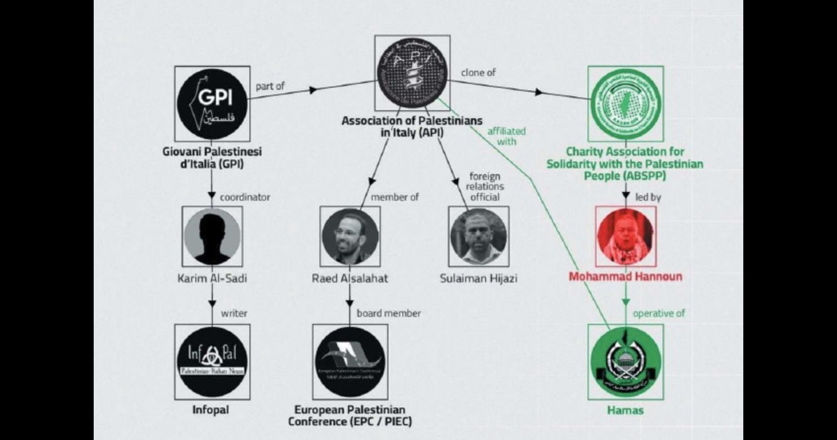 Ecco come funziona la rete tra associazioni filo Hamas, moschee e politici di sinistra