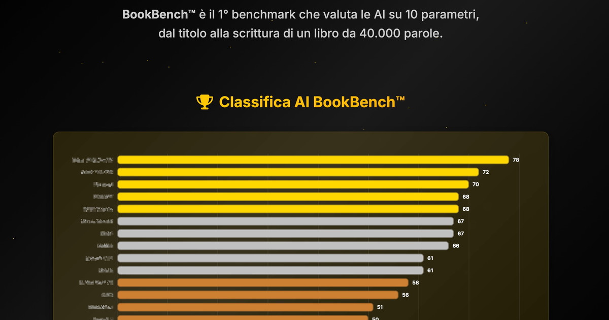 comunicato stampa bookbench8482 classifica delle migliori ai per scrivere libri