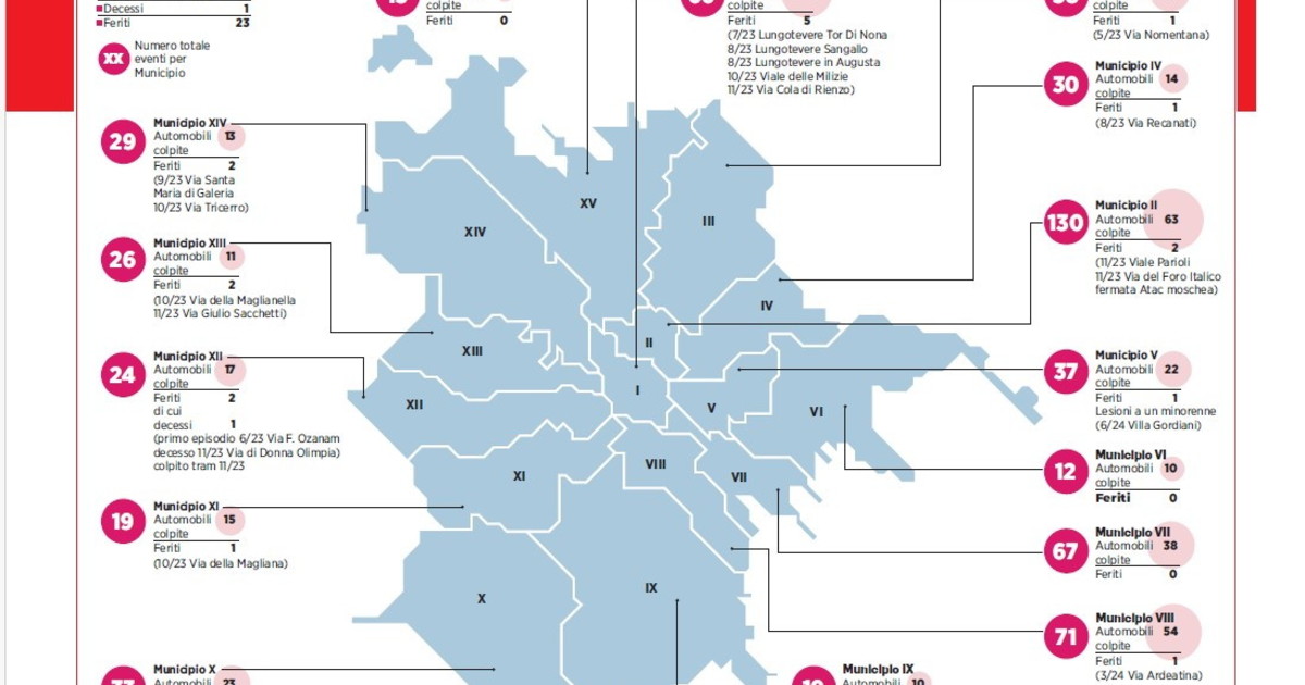 A Roma piovono pini, platani e olmi: ecco quali sono i municipi più colpiti