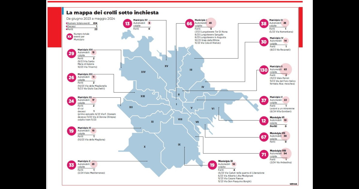 a roma piovono pini platani e olmi ecco quali sono i municipi pi249 colpiti