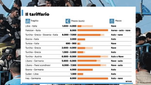 Business migranti, ecco quanto costa venire in Italia: il tariffario dei trafficanti