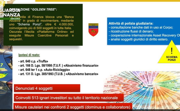 Scoperta ad Ancona una banca abusiva, oltre 500 truffati