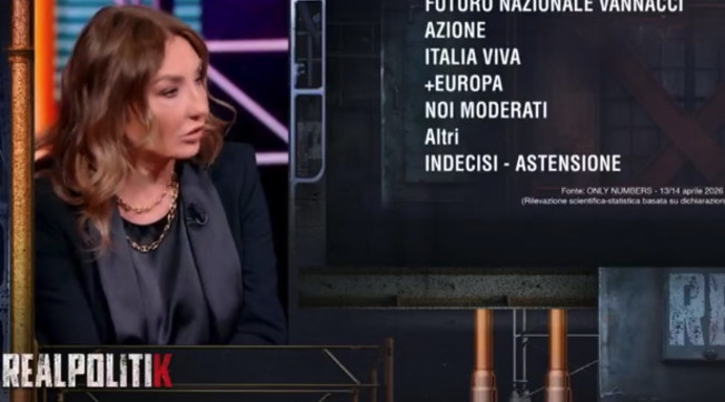 Il sondaggio che toglie il sorriso alla sinistra: su il centrodestra. E il Pd...