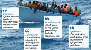 Al telefono con gli scafisti: "Paghi prima e parti". La prevendita del viaggio clandestino | <span style=color: rgb(153, 0, 0);>Esclusivo</span>