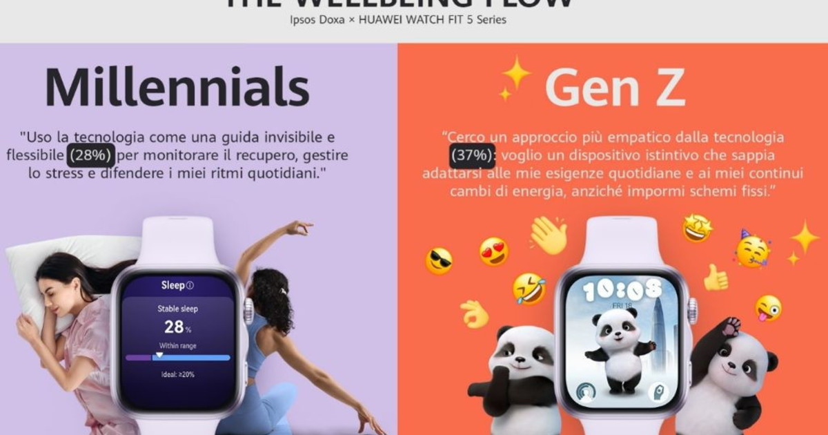 comunicato stampa la fine della wellness obsession gli italiani non inseguono pi249 la performance da Iltempo.it comunicato stampa la fine della wellness obsession gli italiani non inseguono pi249 la performance