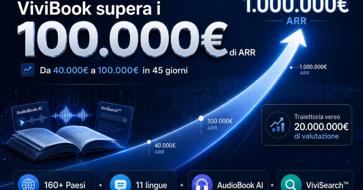 comunicato stampa vivibook supera i 1000008364 di ricavi ricorrenti arr e corre verso 200000008364 di valutazione da Iltempo.it comunicato stampa vivibook supera i 1000008364 di ricavi ricorrenti arr e corre verso 200000008364 di valutazione