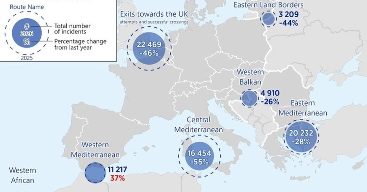 frontex ingressi irregolari nell ue in calo del 37 nei primi 7 mesi del 2026 da Iltempo.it frontex ingressi irregolari nell ue in calo del 37 nei primi 7 mesi del 2026