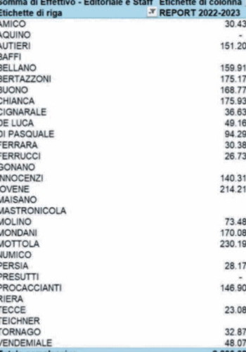 Stipendi faraonici e spese monstre: ecco quanto ci costa il programma di Ranucci