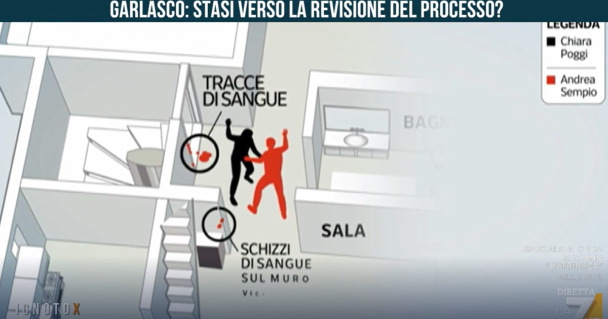 perch233 ora stasi pu242 sperare nella revisione i nuovi elementi da Iltempo.it perch233 ora stasi pu242 sperare nella revisione i nuovi elementi